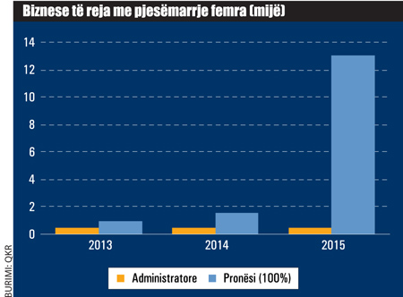 bizn-reja-jesm-femra1