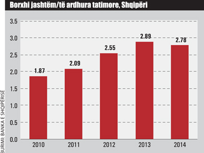 borxh-jashtwn-tw-ardhura-tatim-shqiperi