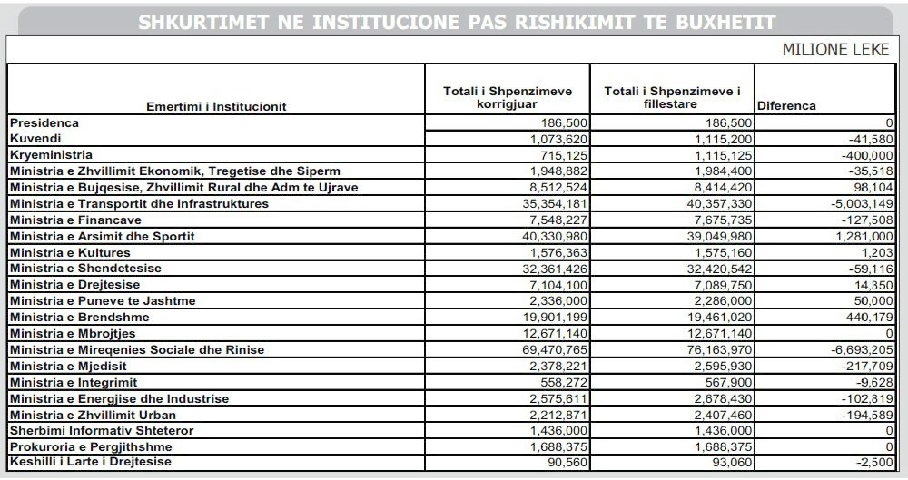 buxheti-i-institucioneve1