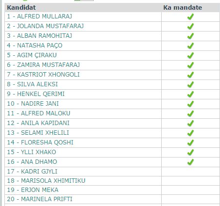 durres ps keshilltar