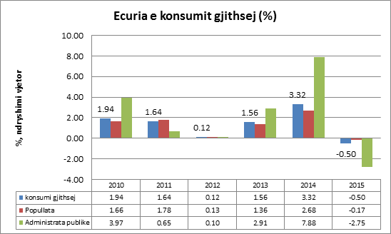 ecuria-e-konsumit