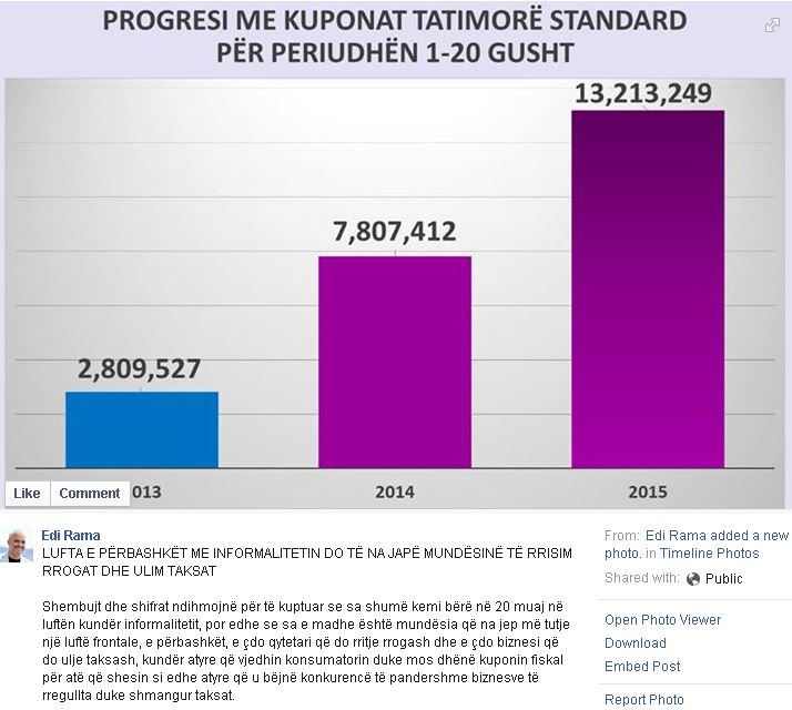 edi rama taksat grafik