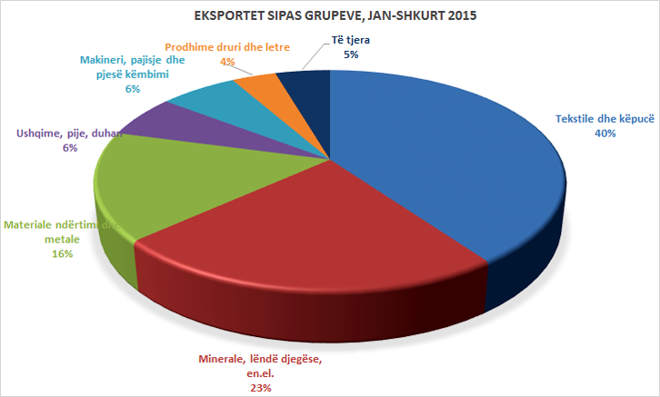 eksportet-2015