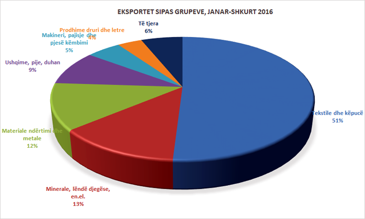 eksportet-2016