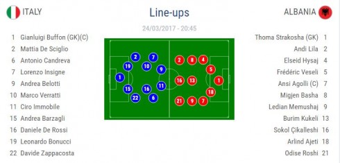 formacionet-itali-shqiperi