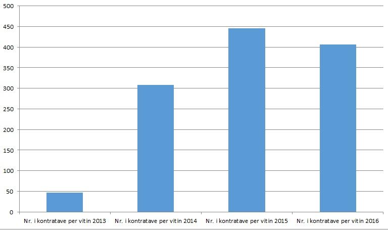 grafik 2