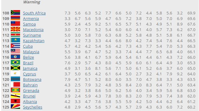 grafik albanian ffp 2