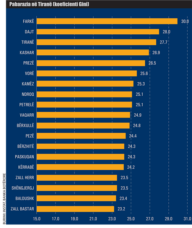 grafik para1