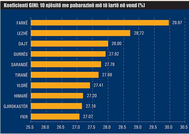 grafik para