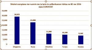 grafiku-emigracioni-2016-300x163