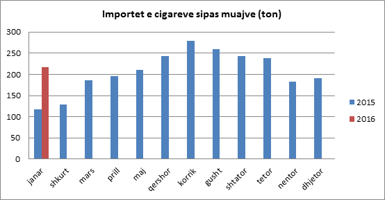 graph-3