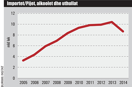 importet-pije-alkolike