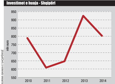 invest-huaja-shqip