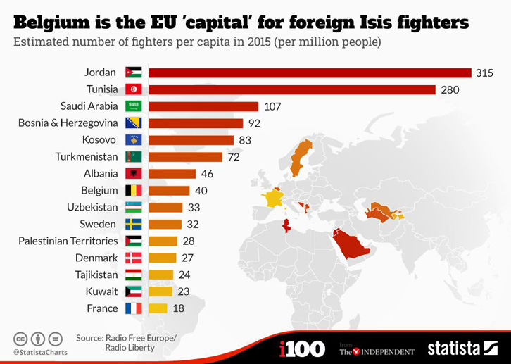 isi