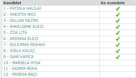 kamez lista lsi