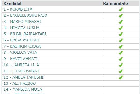 kamez lista pd