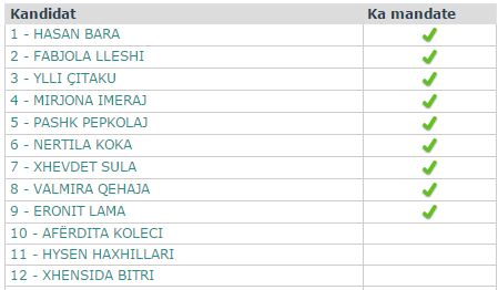 kamez lista ps