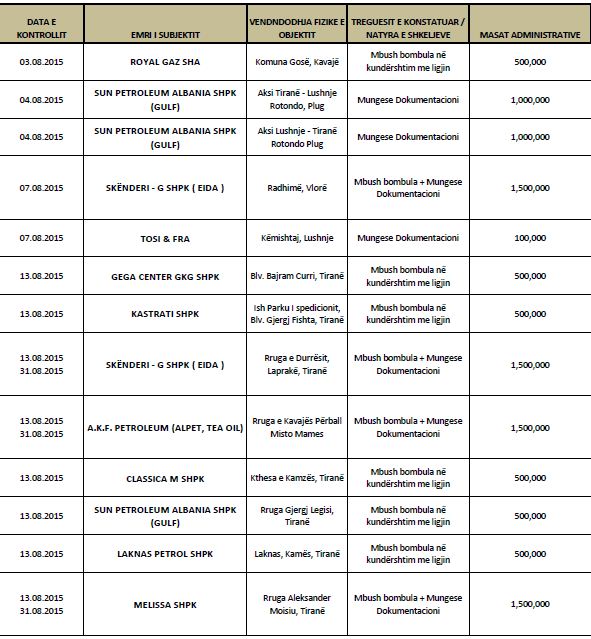 karburant lista 111