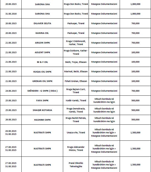 karburantet lista 3