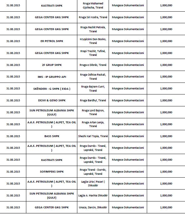 karburantet lista 4