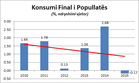 konsumi-final