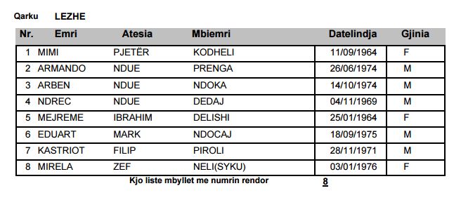 lezhe lista