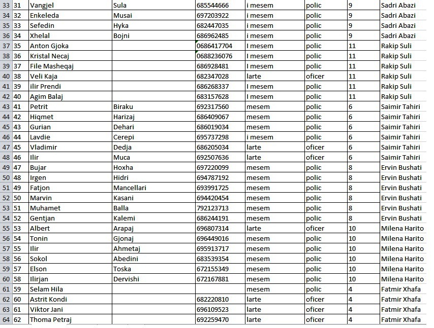 lista 2 e burgjeve