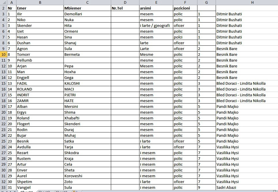 lista 3 burgjet disa dep