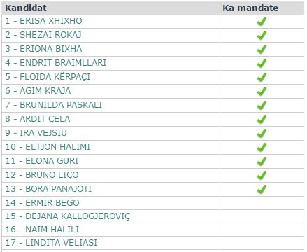 lista lsi