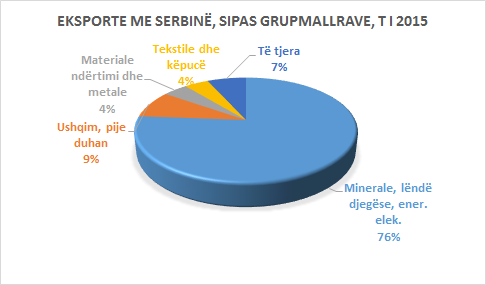 monitor_eksporte-me-serbine