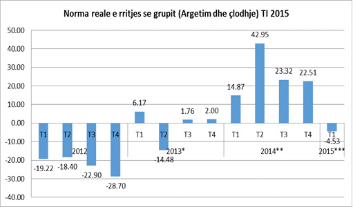 monitor_norma-e-rritjes-se-grupit