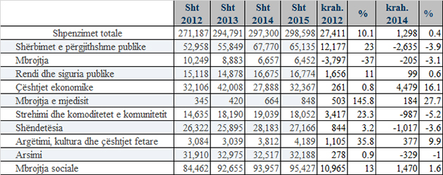 monitor_shpenzimet (1)