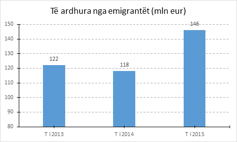 monitor_te-ardhurat_emigrant