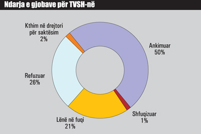 ndarja-e-gjobave