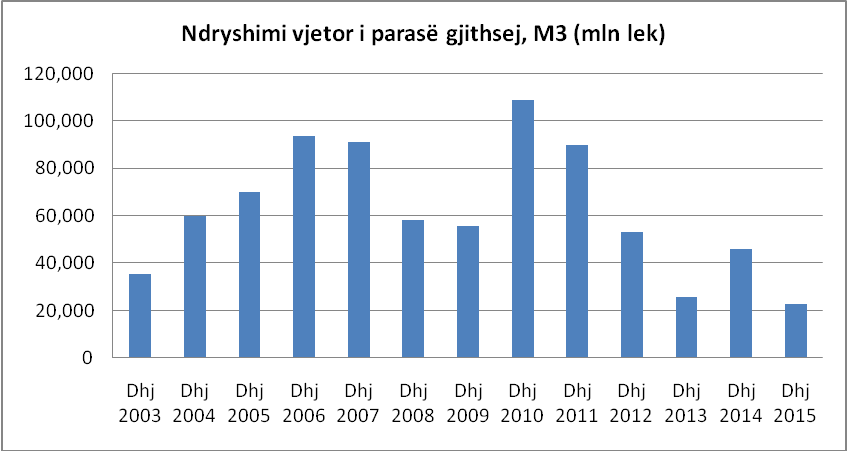 ndryshimi-vjetor-parase