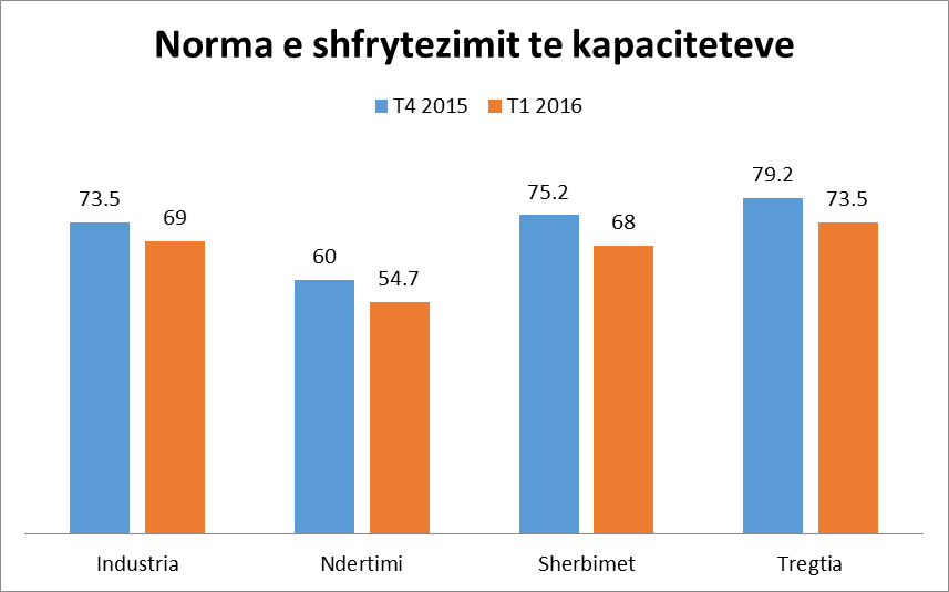 norma-e-shfrytezimit