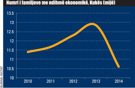 nr-familj-ndime-ekon