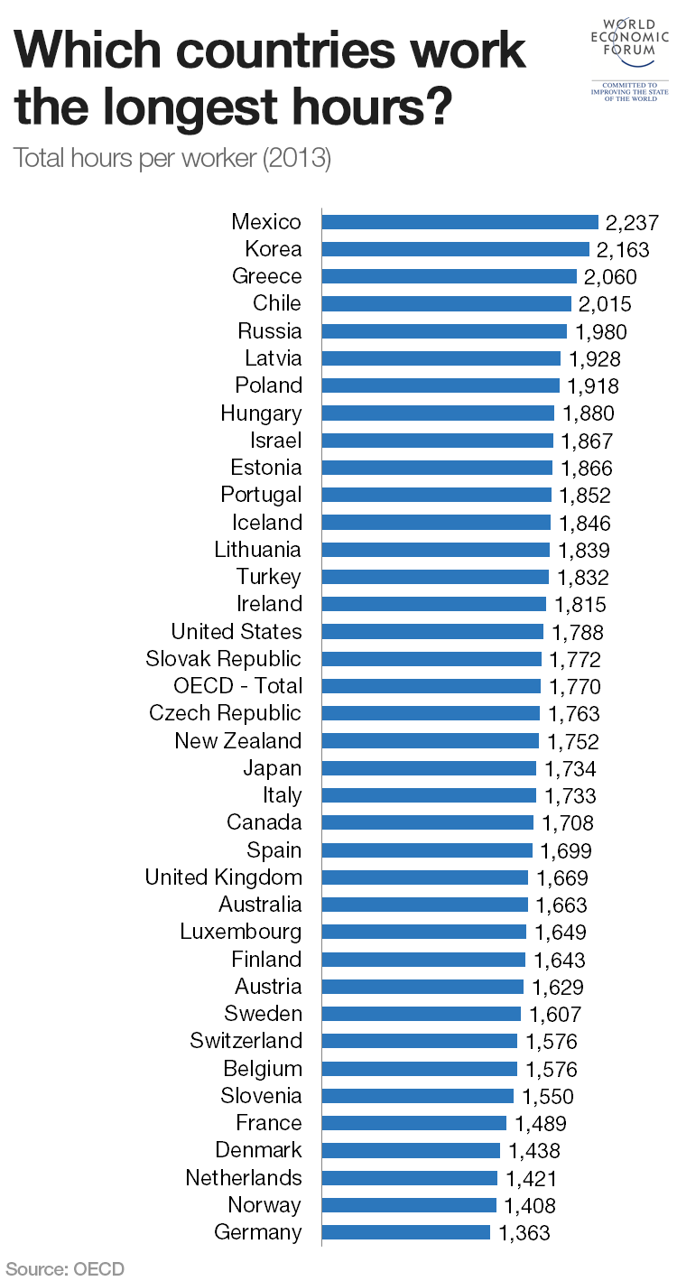 ore-pune-oecd