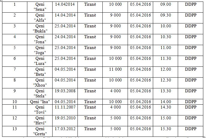 qente tabela lista