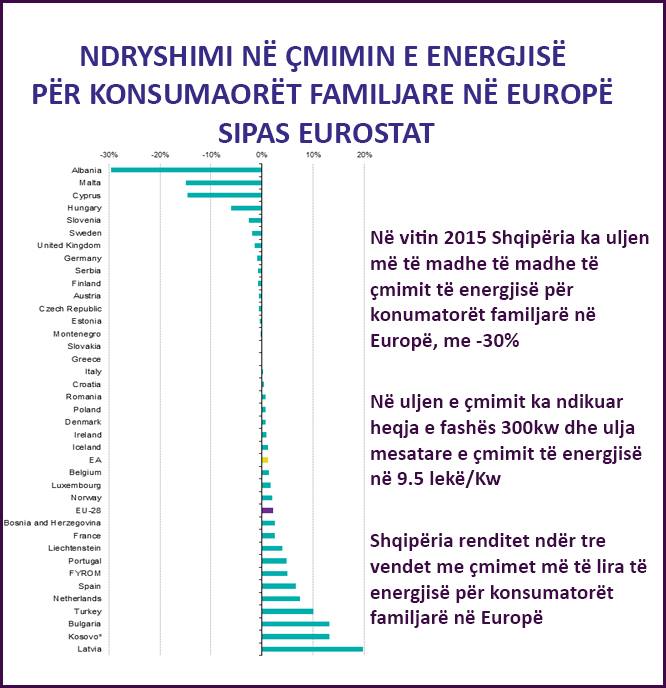 rama eruostat energjia