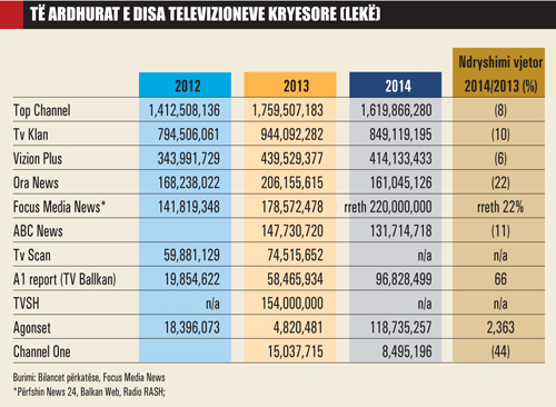 reklama tabele tele