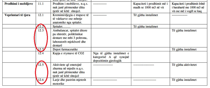 shtojca ligji lejeve mjedisore