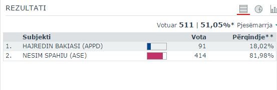 skrapari rezultatet