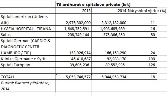 spitalet lista parave