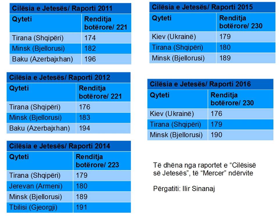 tabela, cilesia e jetes