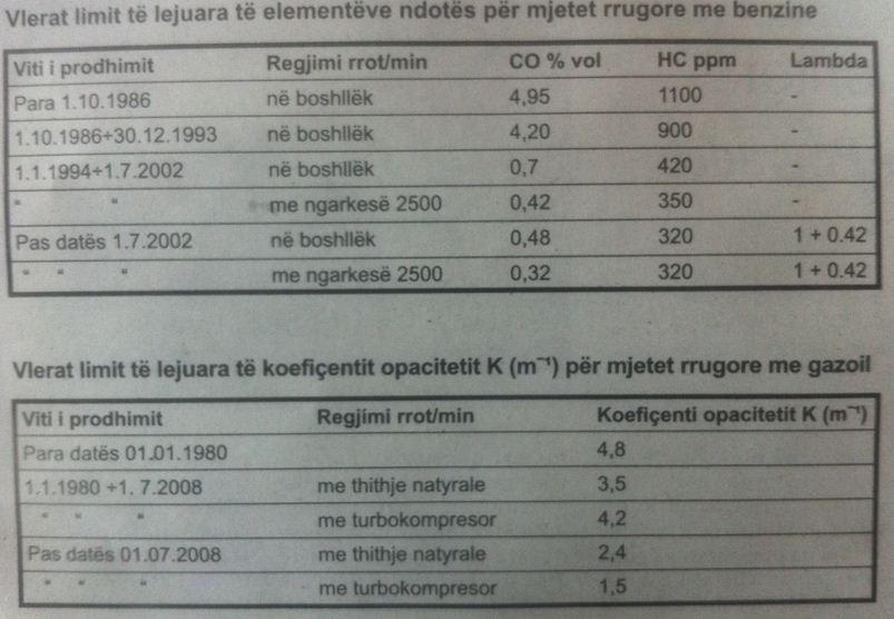 tabela e makinave new