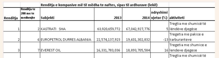 tabela e nates 1