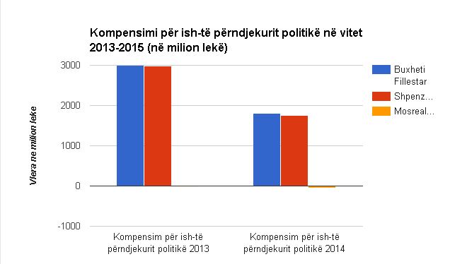 te perdnjekurt grafik 2013