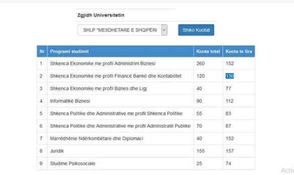 universiteti mesdhetar gfrafik