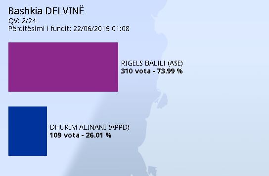 vota delvine